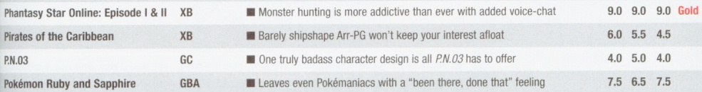 Article from page 239, December 2003 Electronic Gaming Monthly magazine